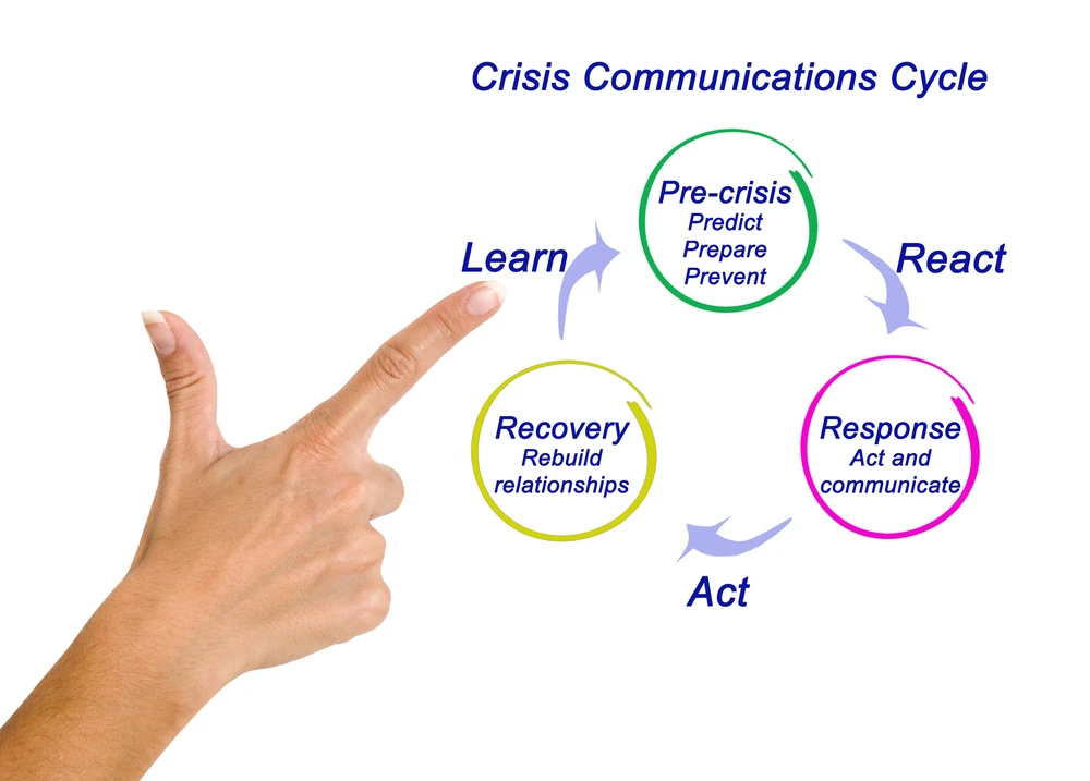 Crisis Communication Management